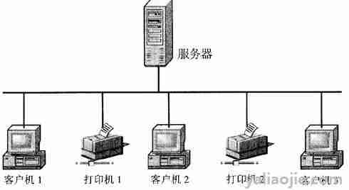 局域网的英文缩写是什么？